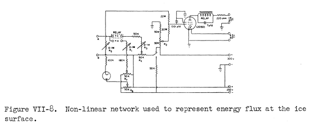 Figure VII-8. Non-linear network used to represent energy flux at the ice
surface.
A complex circuit with a relay, transistor, diode, and resistors.